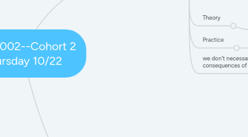 Mind Map: 3440:002--Cohort 2 Thursday 10/22