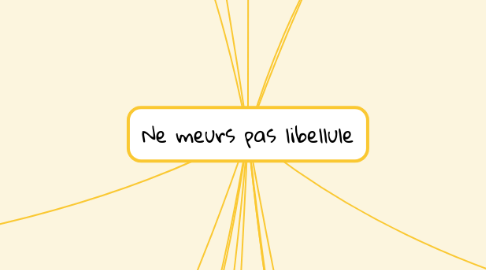 Mind Map: Ne meurs pas libellule