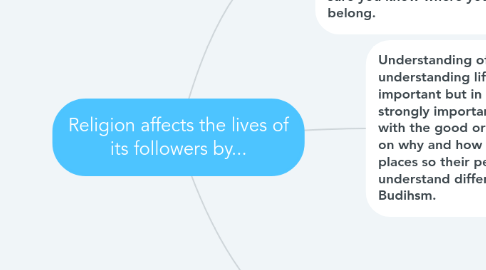 Mind Map: Religion affects the lives of its followers by...