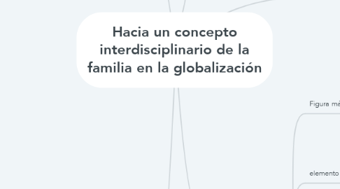 Mind Map: Hacia un concepto interdisciplinario de la familia en la globalización