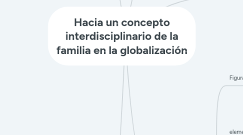 Mind Map: Hacia un concepto interdisciplinario de la familia en la globalización