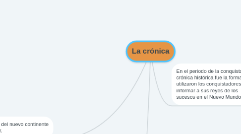 Mind Map: La crónica