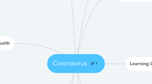 Mind Map: Coronavirus