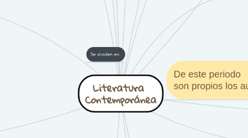 Mind Map: Literatura  Contemporánea