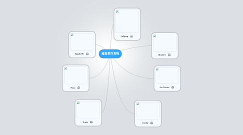 Mind Map: 我喜愛的食物