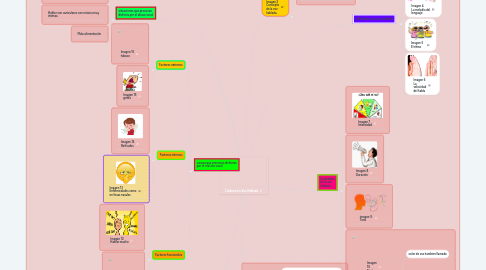 Mind Map: Cuidemos la Voz Hablada