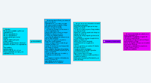 Mind Map: Mermelada de NARANJA