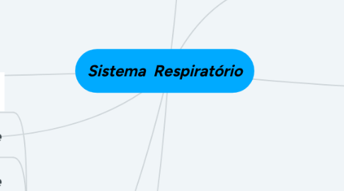 Mind Map: Sistema Respiratório
