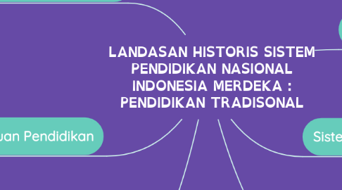 Mind Map: LANDASAN HISTORIS SISTEM PENDIDIKAN NASIONAL INDONESIA MERDEKA : PENDIDIKAN TRADISONAL