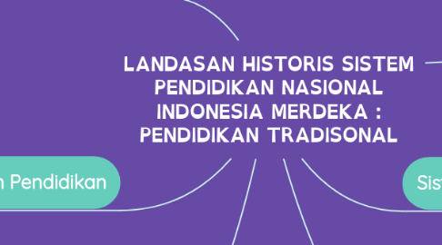 Mind Map: LANDASAN HISTORIS SISTEM PENDIDIKAN NASIONAL INDONESIA MERDEKA : PENDIDIKAN TRADISONAL