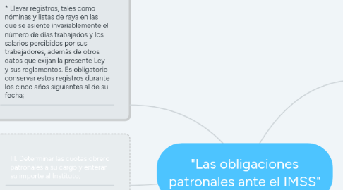 Mind Map: "Las obligaciones patronales ante el IMSS"