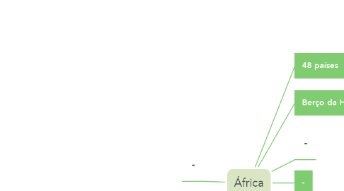 Mind Map: África