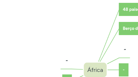 Mind Map: África