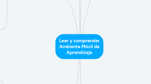 Mind Map: Leer y comprender Ambiente Móvil de Aprendizaje