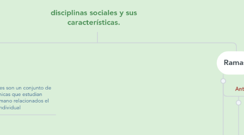 Mind Map: disciplinas sociales y sus características.