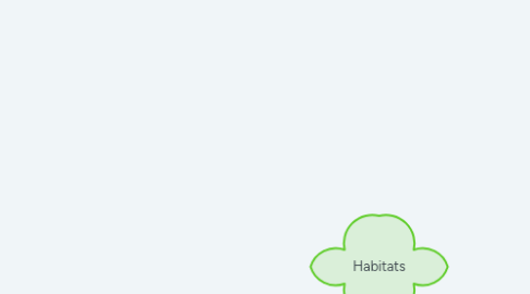 Mind Map: Habitats