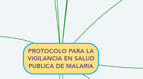 Mind Map: PROTOCOLO PARA LA VIGILANCIA EN SALUD PUBLICA DE MALARIA