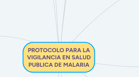 Mind Map: PROTOCOLO PARA LA VIGILANCIA EN SALUD PUBLICA DE MALARIA