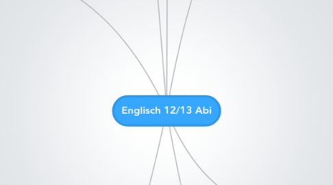 Mind Map: Englisch 12/13 Abi