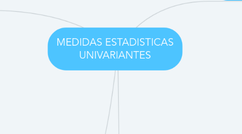 Mind Map: MEDIDAS ESTADISTICAS UNIVARIANTES