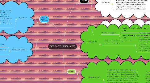 Mind Map: CONTACT LANGUAGES