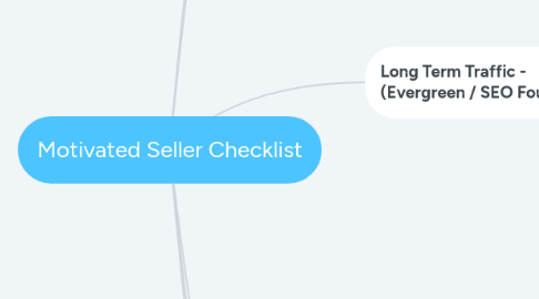 Mind Map: Motivated Seller Checklist