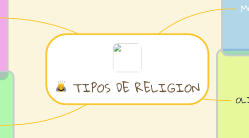 Mind Map: TIPOS DE RELIGION