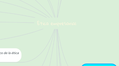 Mind Map: Ética empresarial