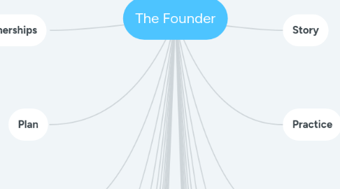 Mind Map: The Founder