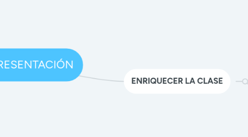 Mind Map: PRESENTACIÓN