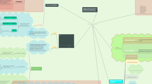 Mind Map: CONTAMINACIÓN ATMOSFÉRICA