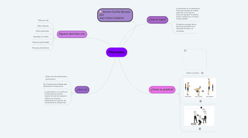 Mind Map: Pliometría