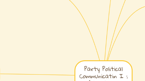 Mind Map: Party Political Communicatin I : Advertising