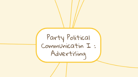 Mind Map: Party Political Communicatin I : Advertising