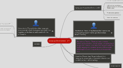 Mind Map: Language Development