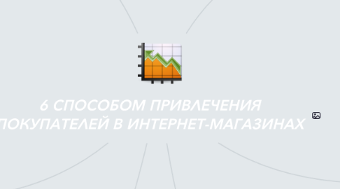 Mind Map: 6 СПОСОБОМ ПРИВЛЕЧЕНИЯ ПОКУПАТЕЛЕЙ В ИНТЕРНЕТ-МАГАЗИНАХ