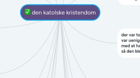 Mind Map: den katolske kristendom