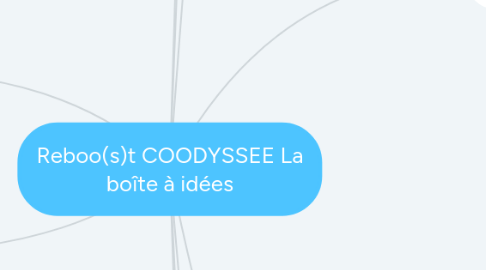 Mind Map: Reboo(s)t COODYSSEE La boîte à idées