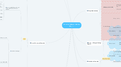 Mind Map: Pancasila Sebagai Ideologi Negara