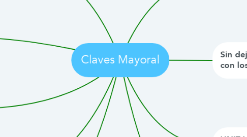Mind Map: Claves Mayoral