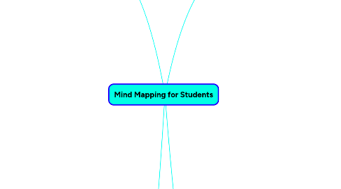 Mind Map: Mind Mapping for Students