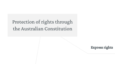 Mind Map: Protection of rights through the Australian Constitution