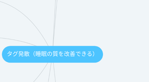 Mind Map: タグ発散(睡眠の質を改善できる)