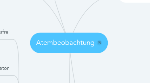 Mind Map: Atembeobachtung