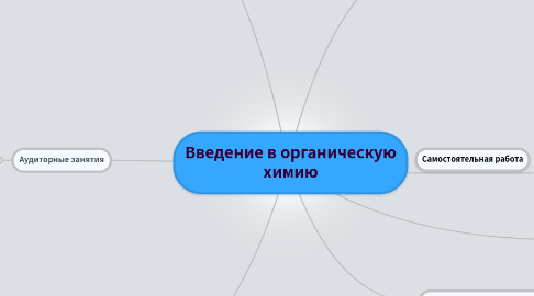 Mind Map: Введение в органическую химию