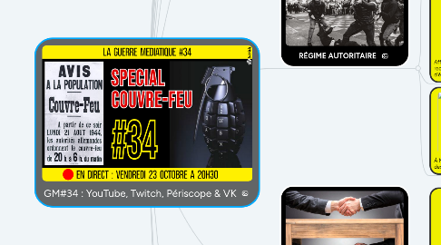 Mind Map: GM#34 : YouTube, Twitch, Périscope & VK