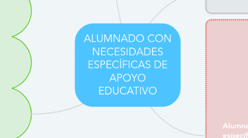 Mind Map: ALUMNADO CON NECESIDADES ESPECÍFICAS DE APOYO EDUCATIVO