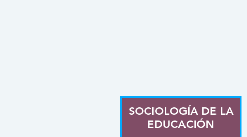 Mind Map: SOCIOLOGÍA DE LA EDUCACIÓN