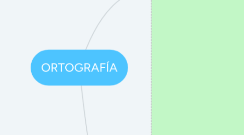 Mind Map: ORTOGRAFÍA