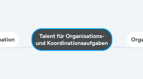 Mind Map: Talent für Organisations- und Koordinationsaufgaben